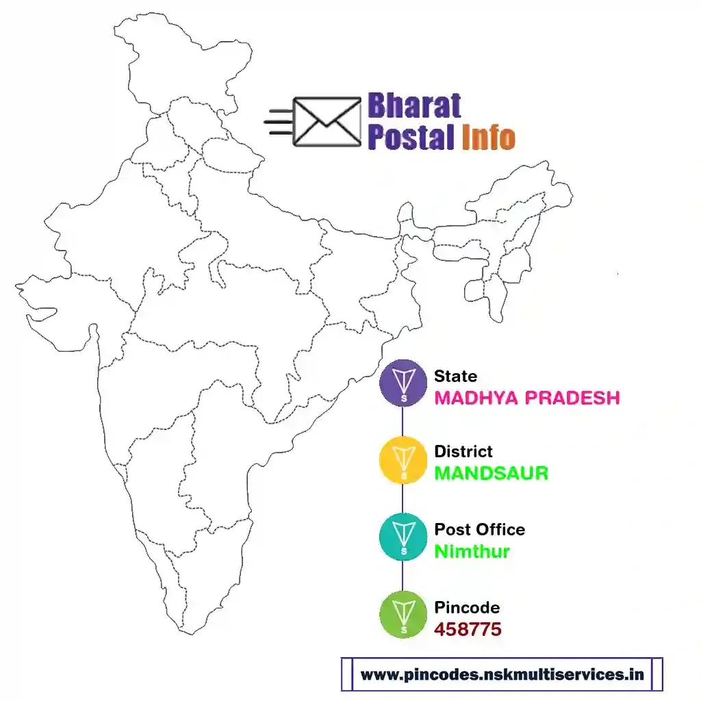 madhya pradesh-mandsaur-nimthur-458775